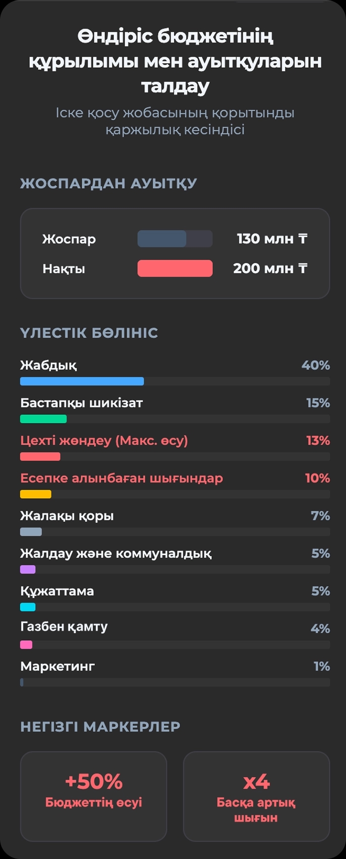 Orda Juice Co зауытын іске қосу шығындарының сметасы